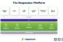 Responsive Unveils AI-Powered Strategic Response Management Platform to Drive Faster Revenue Growth