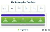 Responsive Unveils AI-Powered Strategic Response Management Platform to Drive Faster Revenue Growth