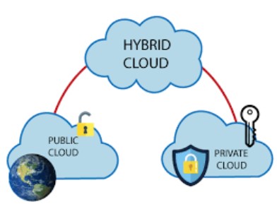 Hitachi Vantara Develops High-Performance Hybrid Cloud and Database Solutions Powered by AMD