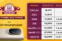 iQOO Announces Max Offers for the Festive Season